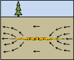 Fracture capure